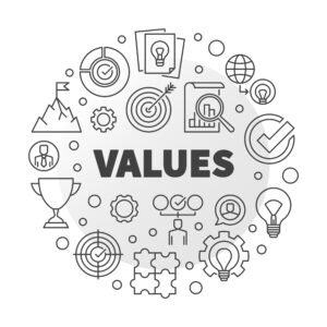 Mozzo Core Values